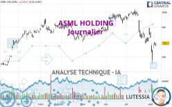 ASML HOLDING - Journalier