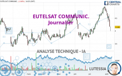 EUTELSAT COMMUNIC. - Journalier