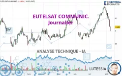 EUTELSAT COMMUNIC. - Journalier