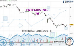 ENTEGRIS INC. - 1H