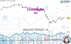 CAIXABANK - 1H