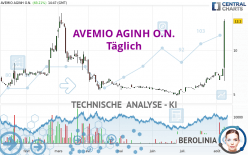 AVEMIO AGINH O.N. - Täglich