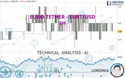 EURO TETHER - EURT/USD - 1H