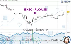 IEXEC - RLC/USD - 1H