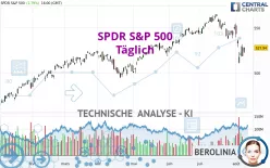 SPDR S&amp;P 500 - Daily