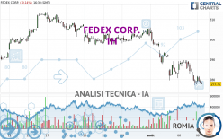 FEDEX CORP. - 1H