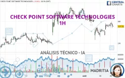 CHECK POINT SOFTWARE TECHNOLOGIES - 1H