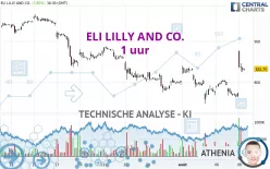 ELI LILLY AND CO. - 1 uur