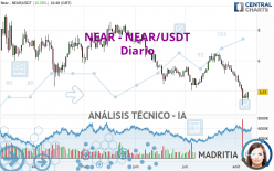 NEAR - NEAR/USDT - Diario