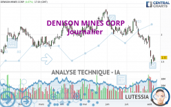 DENISON MINES CORP - Journalier