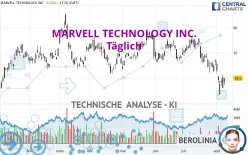 MARVELL TECHNOLOGY INC. - Täglich