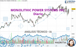 MONOLITHIC POWER SYSTEMS INC. - Diario