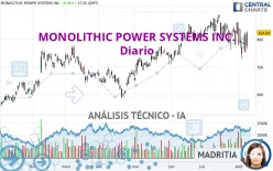 MONOLITHIC POWER SYSTEMS INC. - Diario