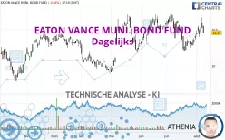 EATON VANCE MUNI. BOND FUND - Dagelijks