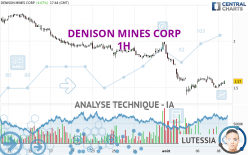 DENISON MINES CORP - 1H