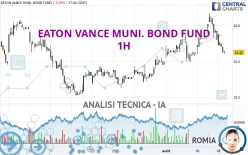 EATON VANCE MUNI. BOND FUND - 1H