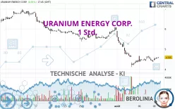 URANIUM ENERGY CORP. - 1 Std.