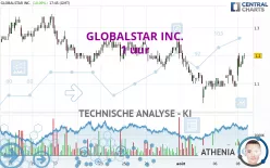 GLOBALSTAR INC. - 1 uur