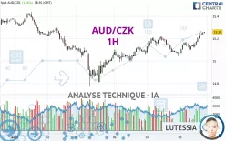 AUD/CZK - 1H