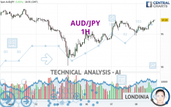 AUD/JPY - 1H