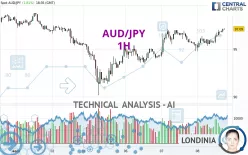 AUD/JPY - 1H