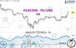 FILECOIN - FIL/USD - 1H