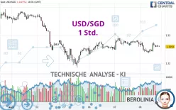 USD/SGD - 1H