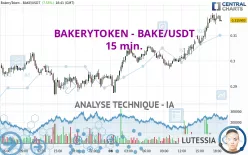 BAKERYTOKEN - BAKE/USDT - 15 min.