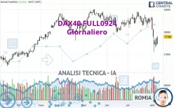 DAX40 FULL0625 - Giornaliero
