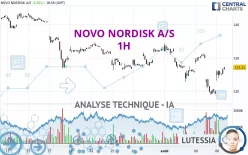 NOVO NORDISK A/S - 1H