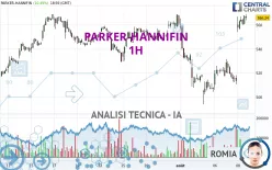 PARKER-HANNIFIN - 1H