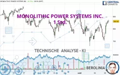 MONOLITHIC POWER SYSTEMS INC. - 1 Std.