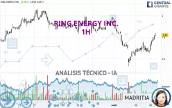 RING ENERGY INC. - 1H