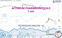 ACTINIUM PHARMACEUTICALS - 1 uur