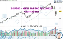 S&amp;P500 - MINI S&amp;P500 FULL1224 - Giornaliero