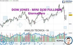 DOW JONES - MINI DJ30 FULL0325 - Giornaliero