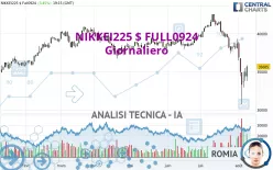 NIKKEI225 $ FULL0325 - Giornaliero