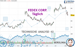 FEDEX CORP. - Täglich