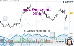 RING ENERGY INC. - Diario