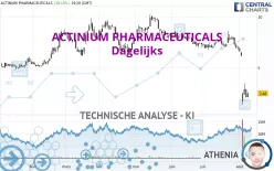 ACTINIUM PHARMACEUTICALS - Dagelijks