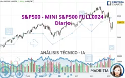 S&amp;P500 - MINI S&amp;P500 FULL0325 - Diario