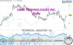 UBER TECHNOLOGIES INC. - Daily