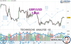 GBP/USD - 1 Std.