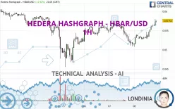 HEDERA HASHGRAPH - HBAR/USD - 1H