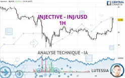 INJECTIVE - INJ/USD - 1H