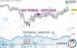 IOS TOKEN - IOST/USD - 1H