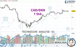 CAD/DKK - 1 Std.