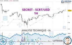 SECRET - SCRT/USD - 1H