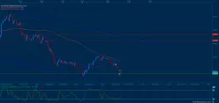 EUR/NZD - 1H