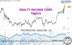 REALTY INCOME CORP. - Giornaliero